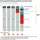 The share of Fortune 500 firms in emerging markets is set to explode.